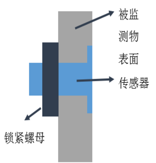 冰厚传感器