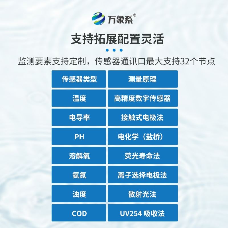 六参数水质监测系统