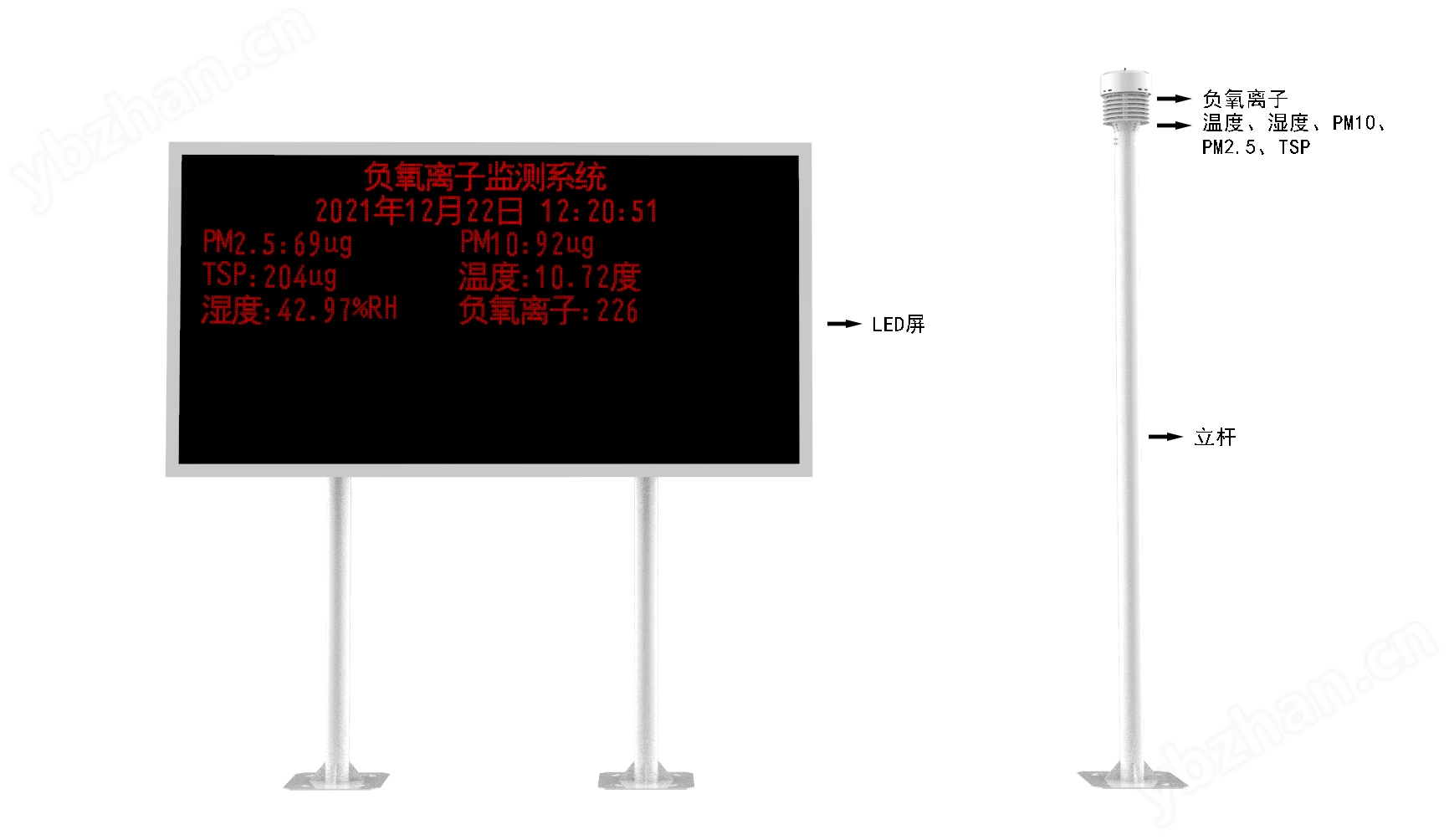 大气负氧离子自动监测系统