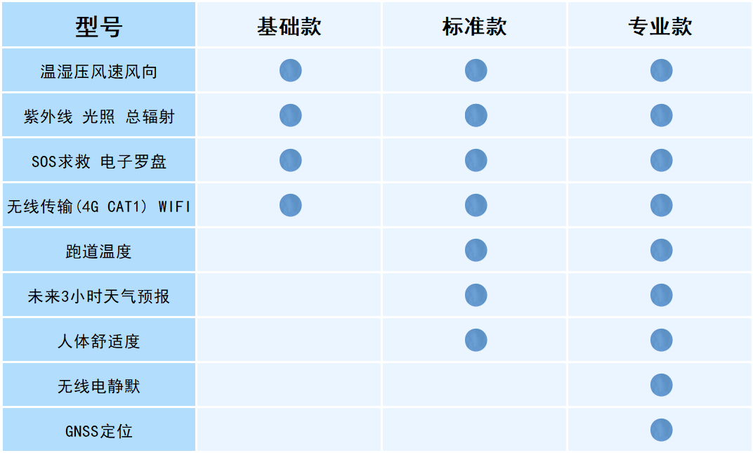 电子气象仪