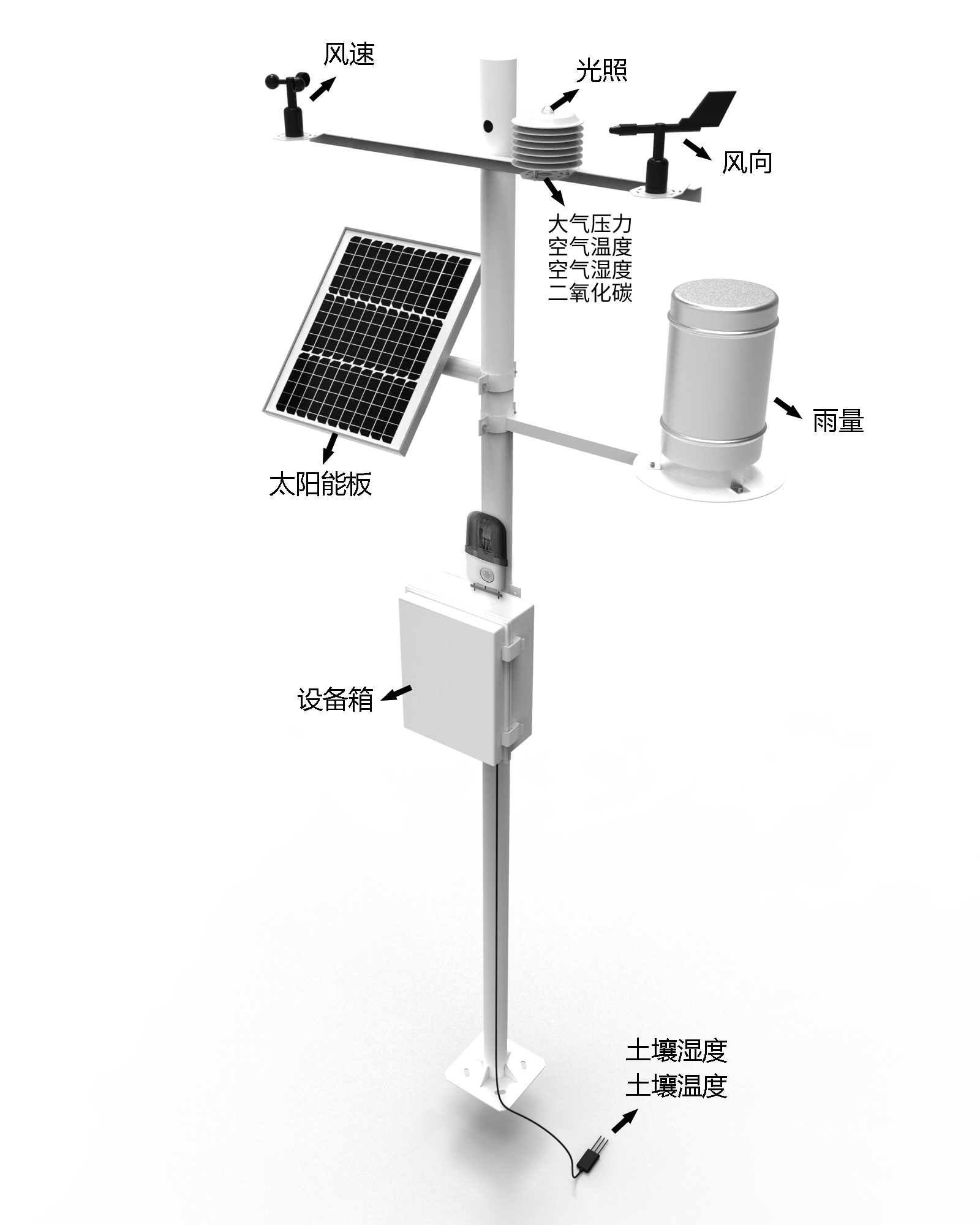 image.png 森林防火气象监测站