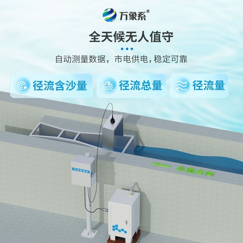 水土流失监测仪标准款