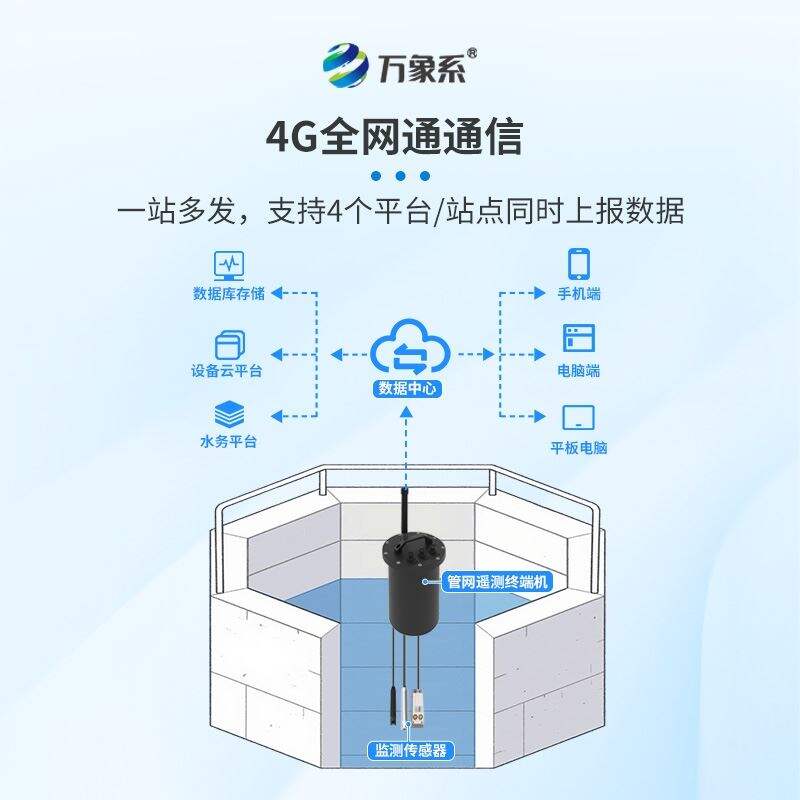 智慧水务管网遥测终端机