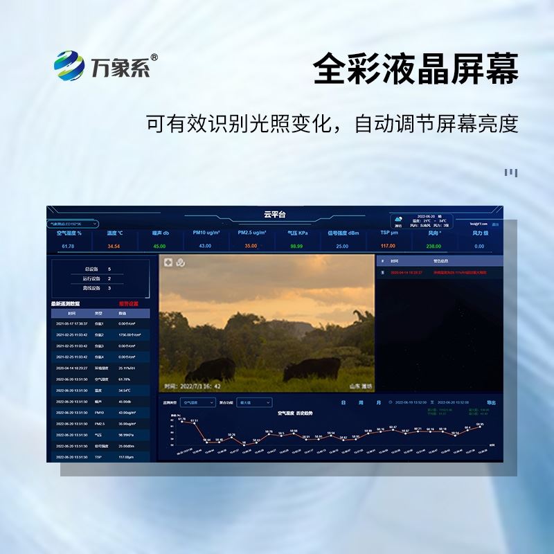 负氧离子在线监测系统