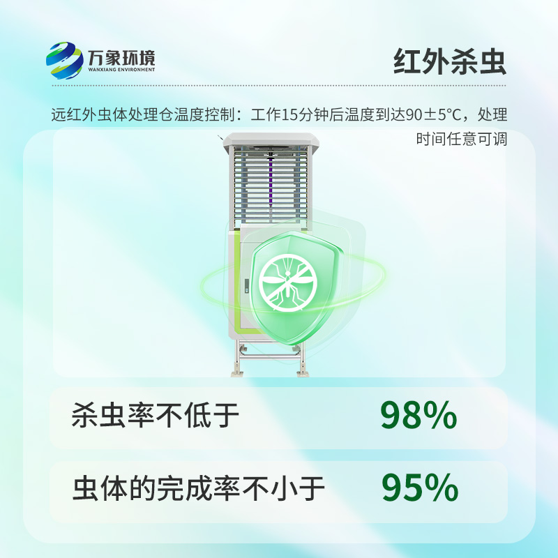 2.jpg 智能虫情测报识别系统——精准监测害虫!物联网虫情测报预警系统成农田新宠