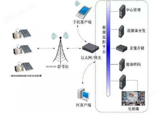 山地火情探测装置