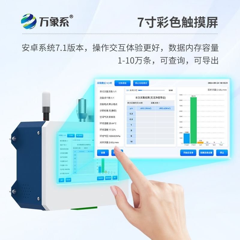 在线尘埃粒子计数器