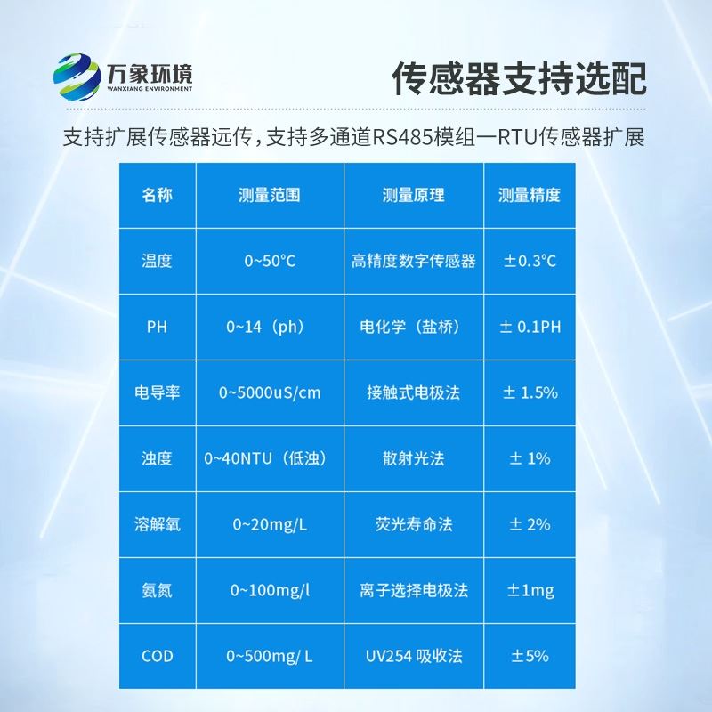 太阳能水质在线监测设备