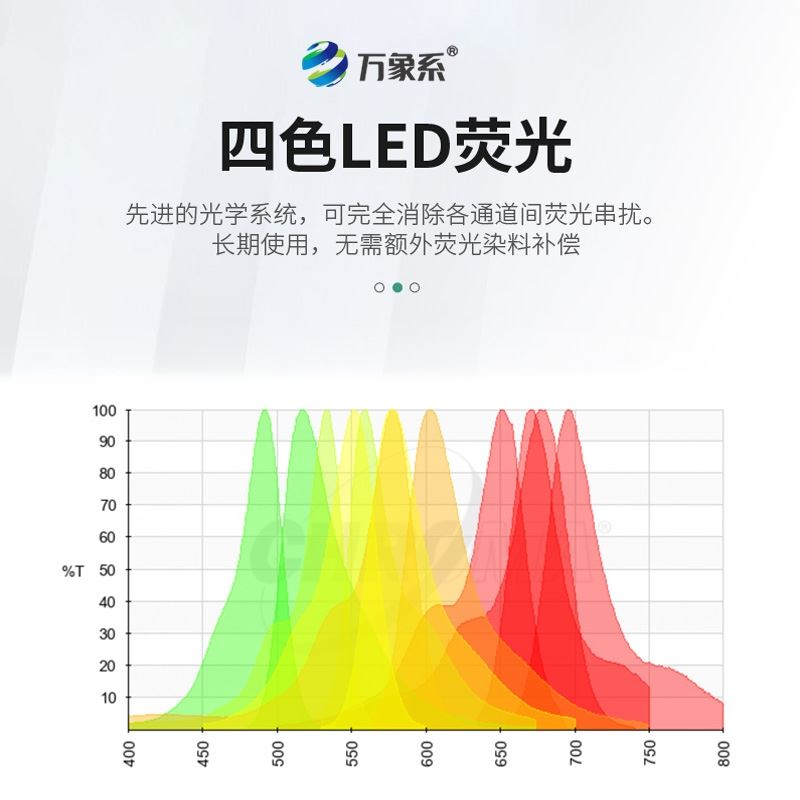 松材线虫病检测仪