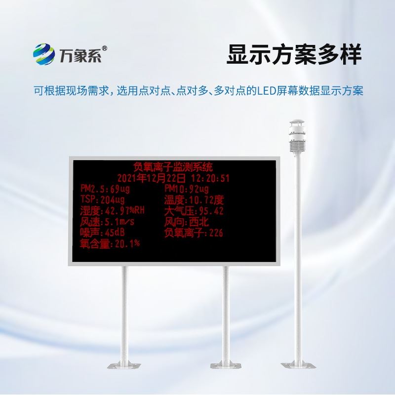 空气负氧离子监测站